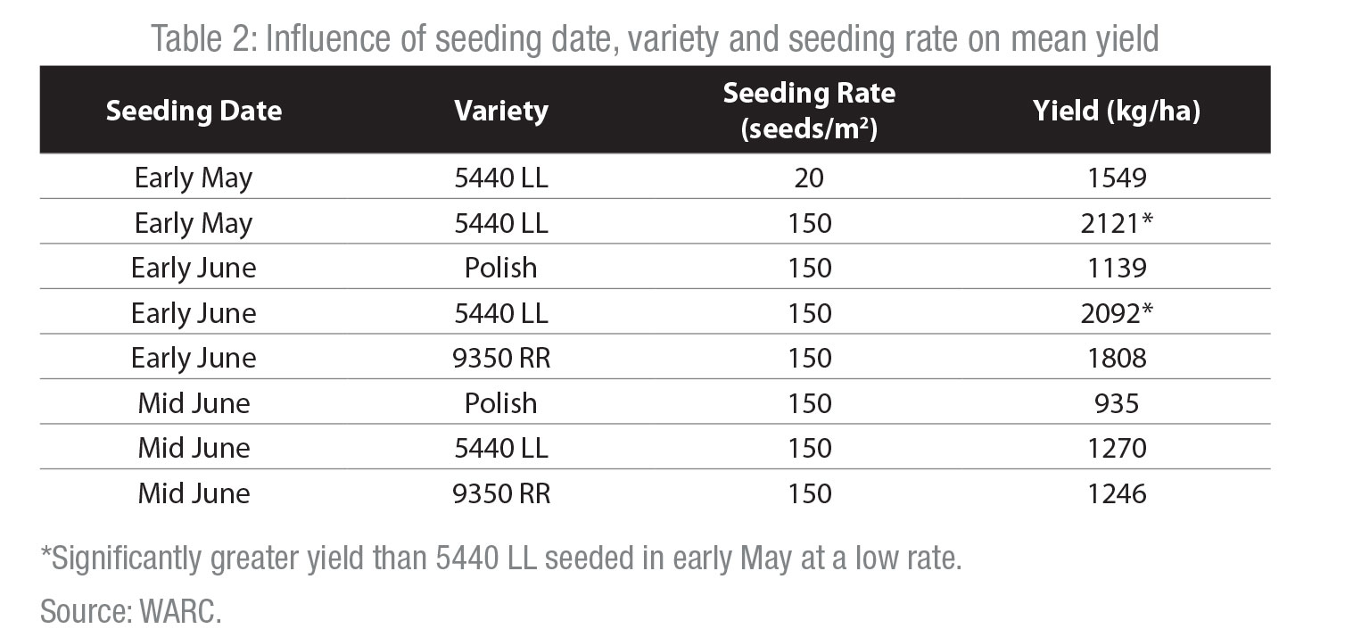 TCWdec14-reseed-table2