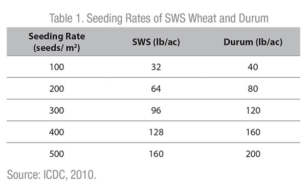 Table 1 Seeding Rates