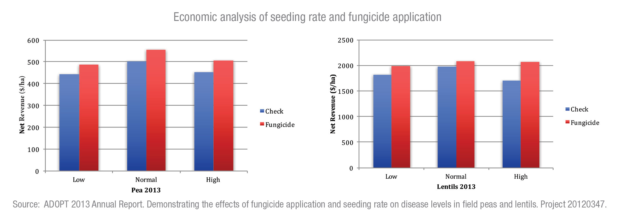 Seedingchart_fungicide17